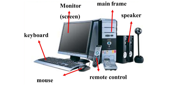 How Well Do You Know Computer Parts And Vocabulary Quiz ProProfs Quiz